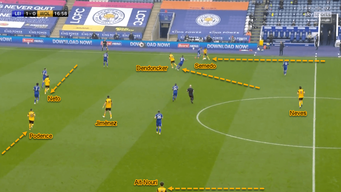 Premier League 2020/21: Leicester City vs Wolverhampton Wanderers - Tactical Analysis Tactics