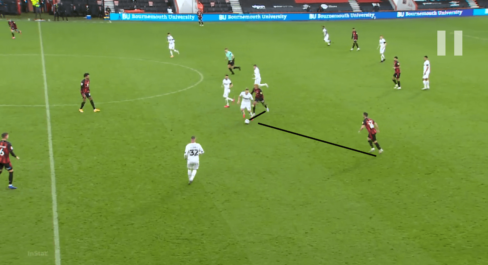 EFL Championship 2020/21: Bournemouth vs Derby County - tactical analysis - tactics