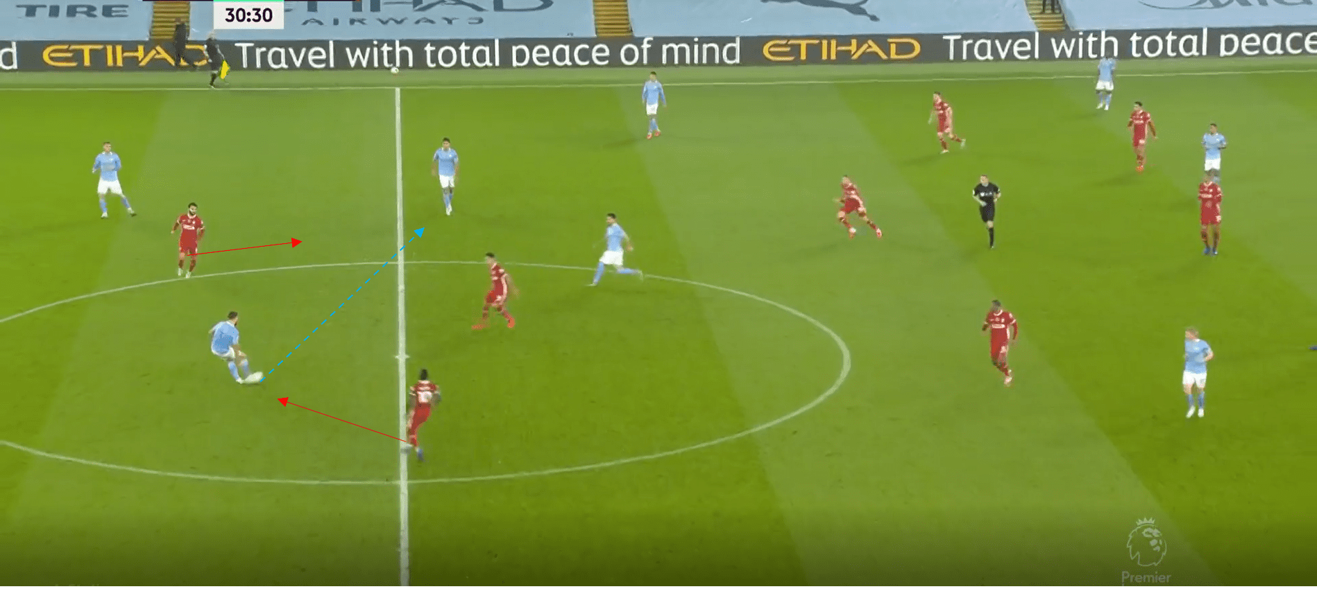 Premier League 2020/21: Manchester City vs Liverpool- tactical analysis tactics