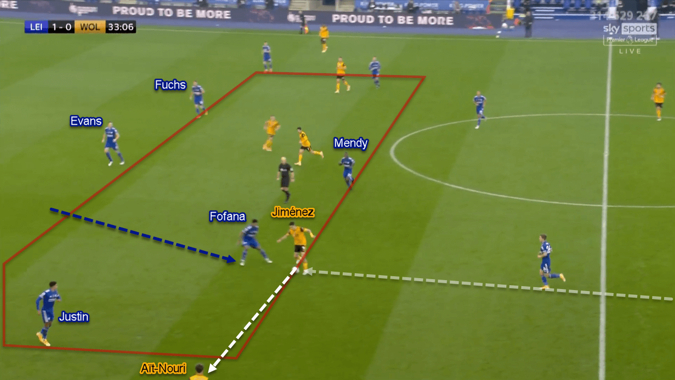 Premier League 2020/21: Leicester City vs Wolverhampton Wanderers - Tactical Analysis Tactics