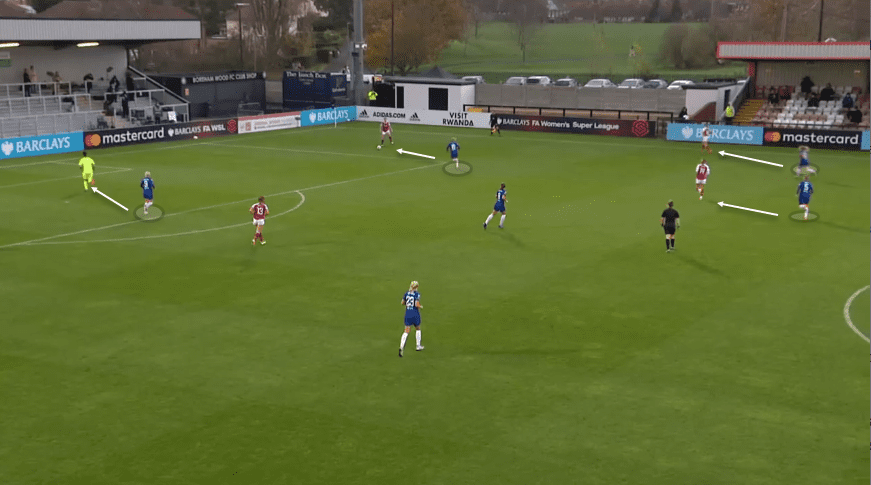 FAWSL 2020/21: Arsenal Women vs Chelsea Women - tactical analysis tactics