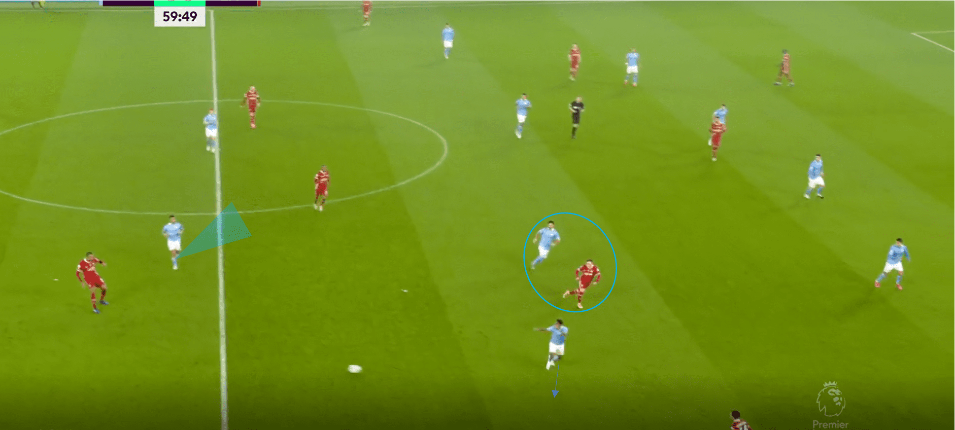 Premier League 2020/21: Manchester City vs Liverpool- tactical analysis tactics