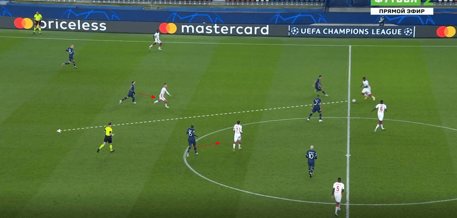 UEFA Champions League 2020/21: PSG vs RB Leipzig- tactical analysis tactics