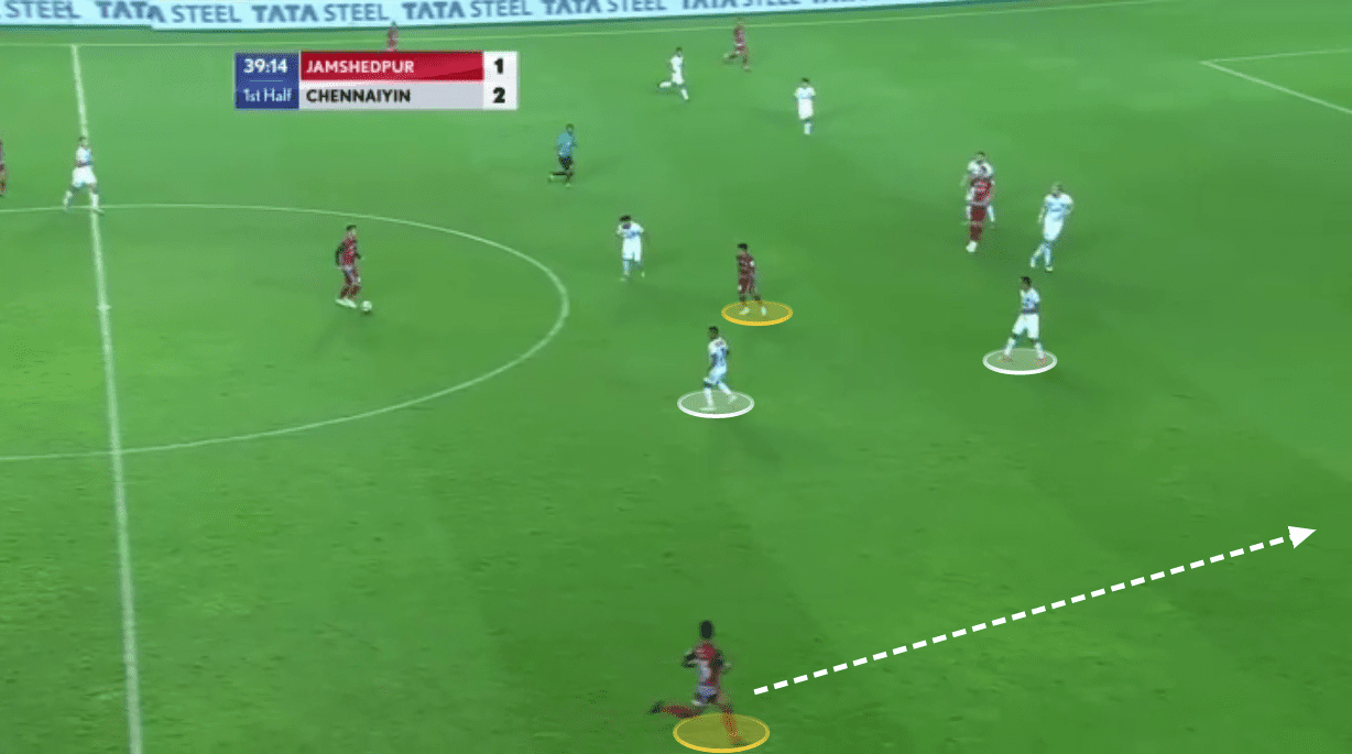 Indian Super League 2020/21: Jamshedpur FC vs Chennaiyin FC - tactical analysis tactics