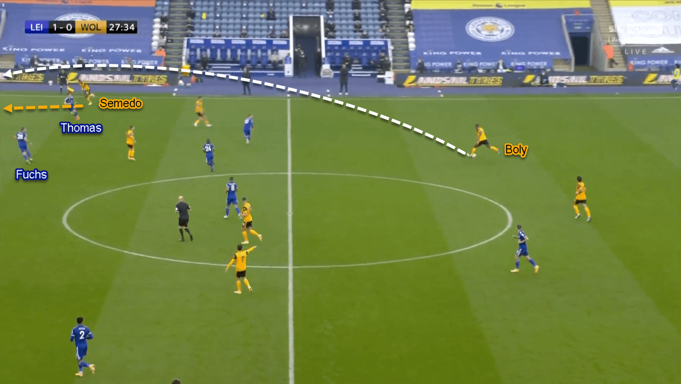 Premier League 2020/21: Leicester City vs Wolverhampton Wanderers - Tactical Analysis Tactics