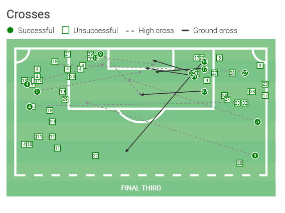 Beijing Guoan 2020: their positional attack - scout report tactical analysis tactics