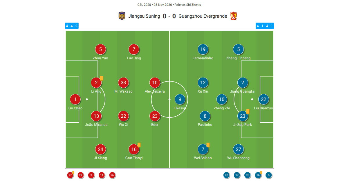 Chinese Super League 2020: Jiangsu Suning vs Guangzhou Evergrande - tactical analysis tactics