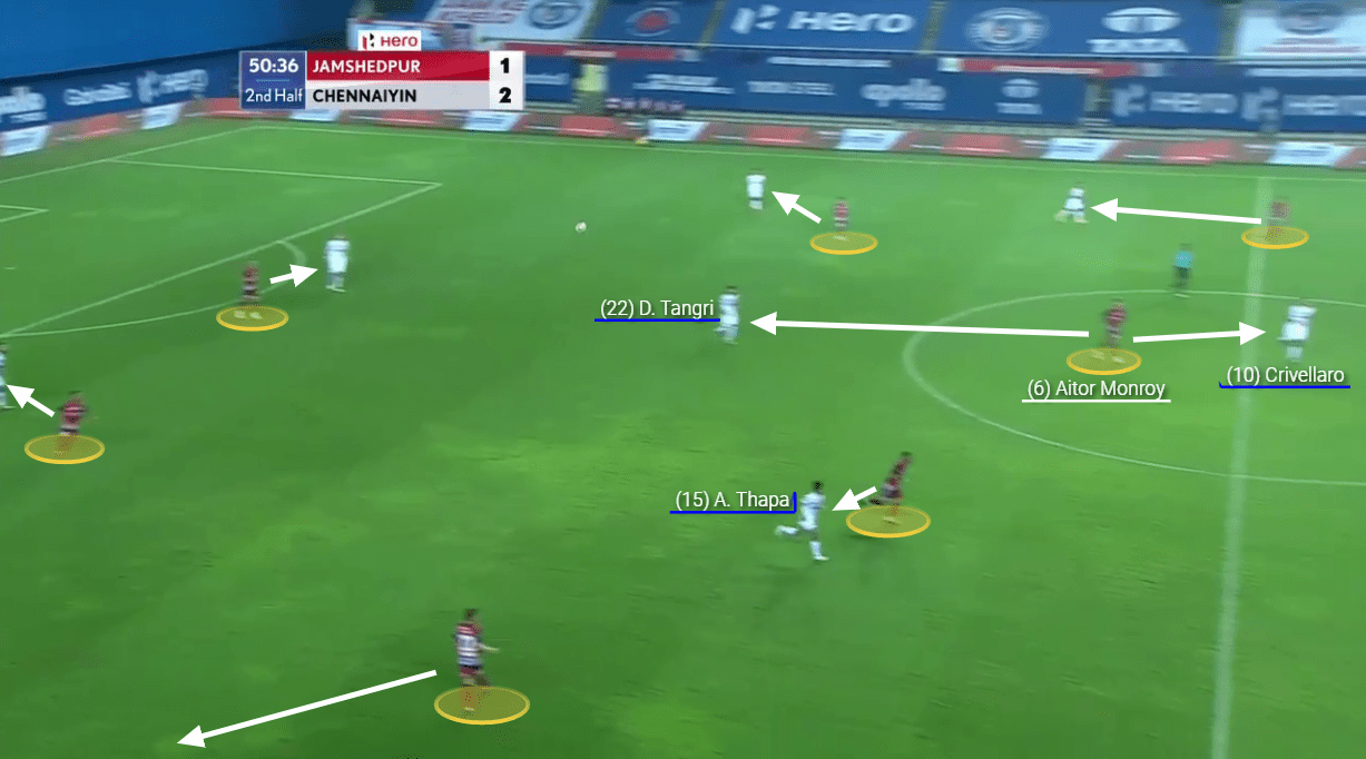 Indian Super League 2020/21: Jamshedpur FC vs Chennaiyin FC - tactical analysis tactics