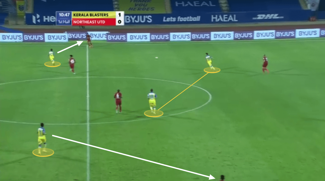 Indian Super League 2020/21: Kerala Blasters vs NorthEast United - tactical analysis tactics