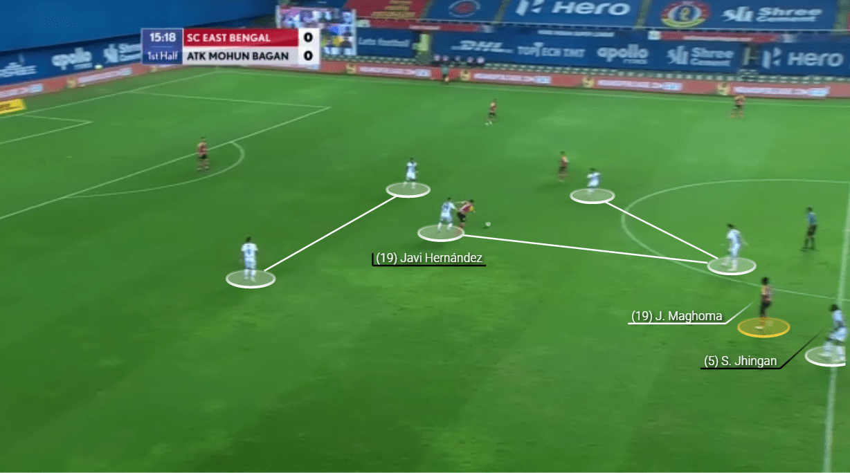 Indian Super League 2020/21: SC East Bengal vs ATK Mohun Bagan - tactical analysis tactics