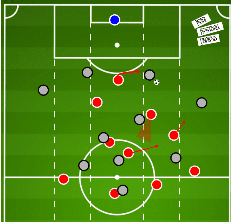 UEFA Champions League 2020/21: RB Salzburg vs Bayern Munich- tactical analysis tactics