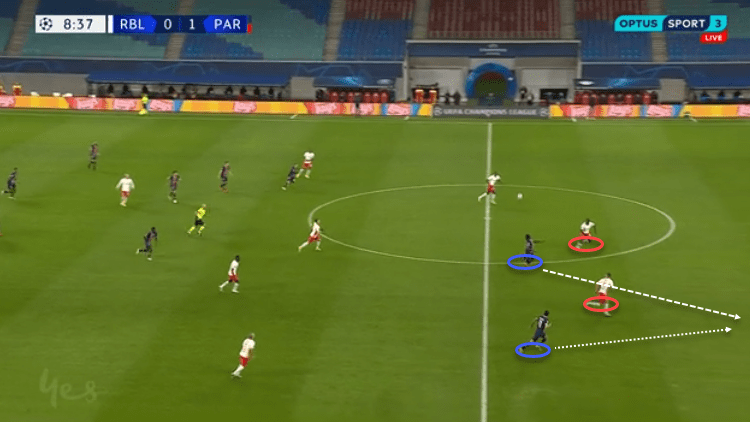 UEFA Champions League 2020/21: RB Leipzig vs Paris Saint-Germain - tactical analysis - tactics