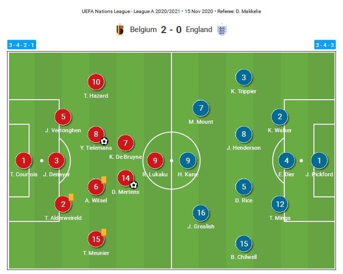 UEFA Nations League 2020: Belgium vs England - tactical analysis - tactics