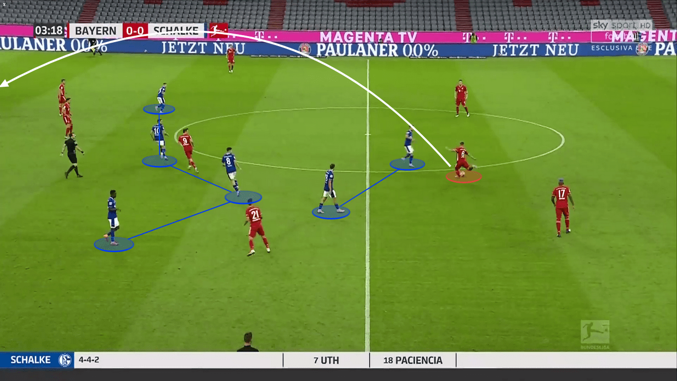 Bundesliga 2020/21: Borussia Dortmund vs. Bayern Munich - tactical preview - tactics analysis