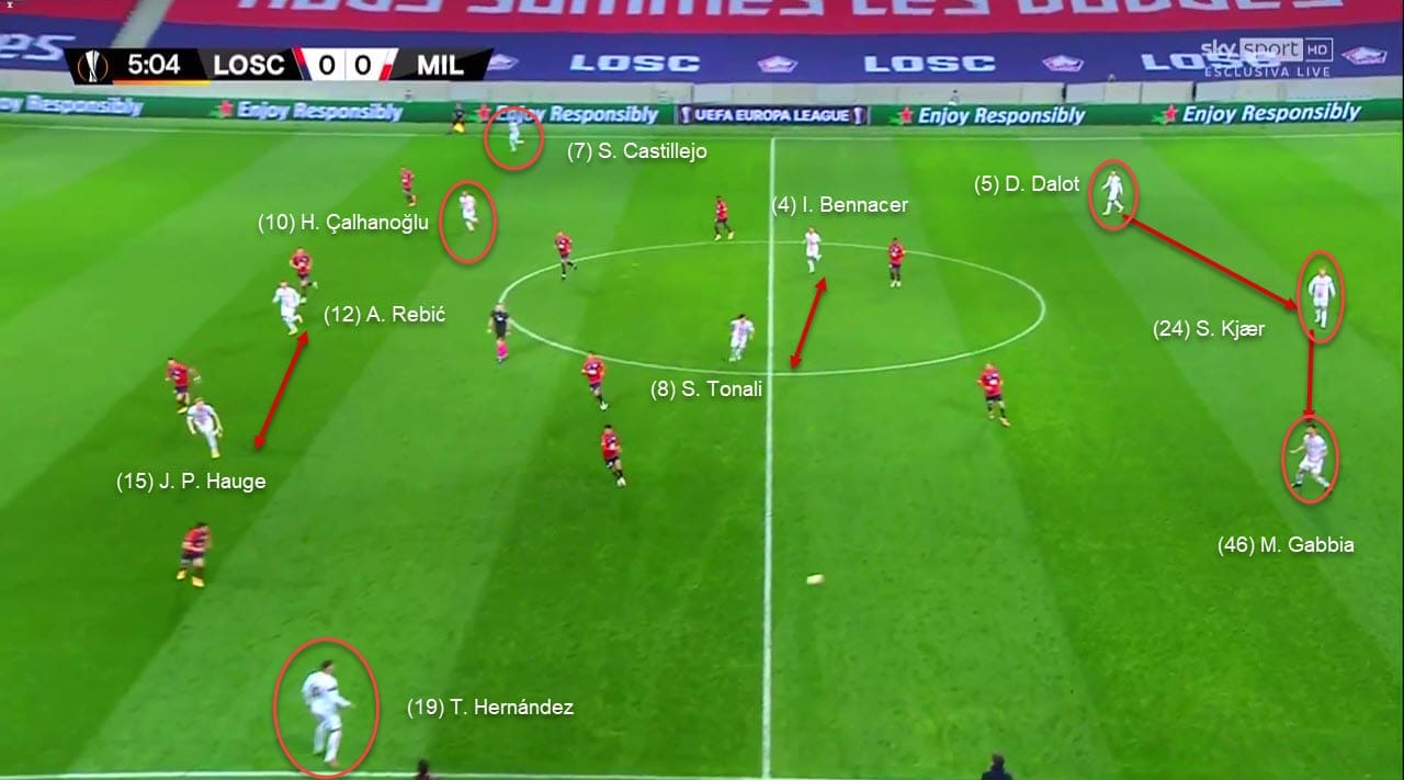 UEFA Europa League 2020/21: Lille vs Milan - tactical analysis tactics