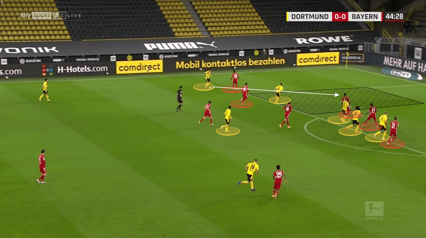 Bundesliga 2020/21: Borussia Dortmund vs. Bayern Munich - tactical analysis tactics