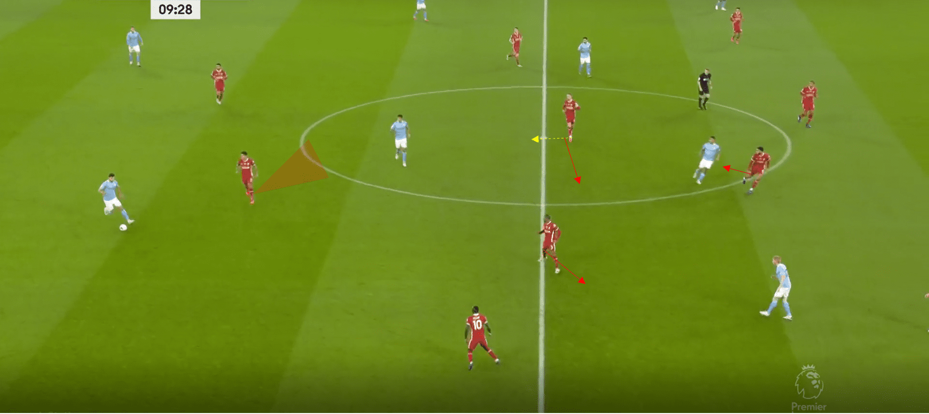 Premier League 2020/21: Manchester City vs Liverpool- tactical analysis tactics