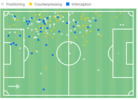 Melvin Bard 2020/21 - scout report - tactical analysis - tactics