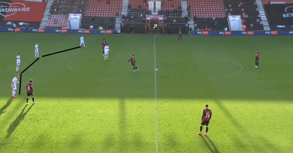 EFL Championship 2020/21: Bournemouth vs Derby County - tactical analysis - tactics