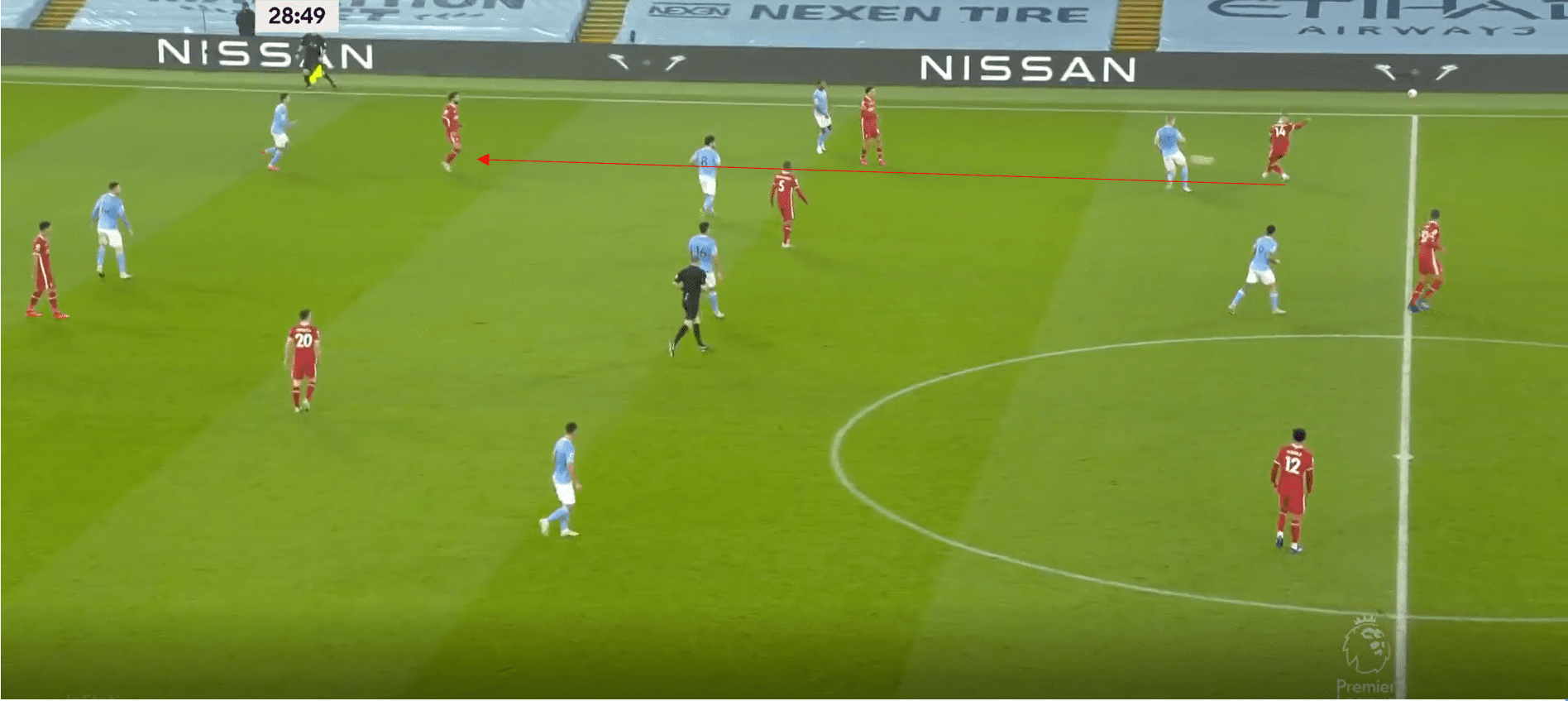 Premier League 2020/21: Manchester City vs Liverpool- tactical analysis tactics