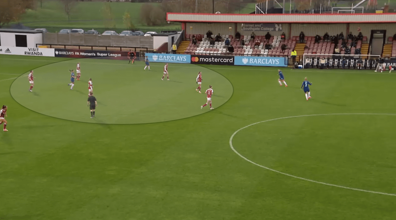 FAWSL 2020/21: Arsenal Women vs Chelsea Women - tactical analysis tactics