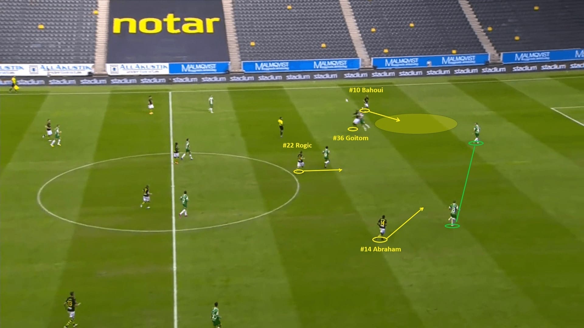 How Bartosz Grzelak turned things around at AIK 2020 - tactical analysis - tactics