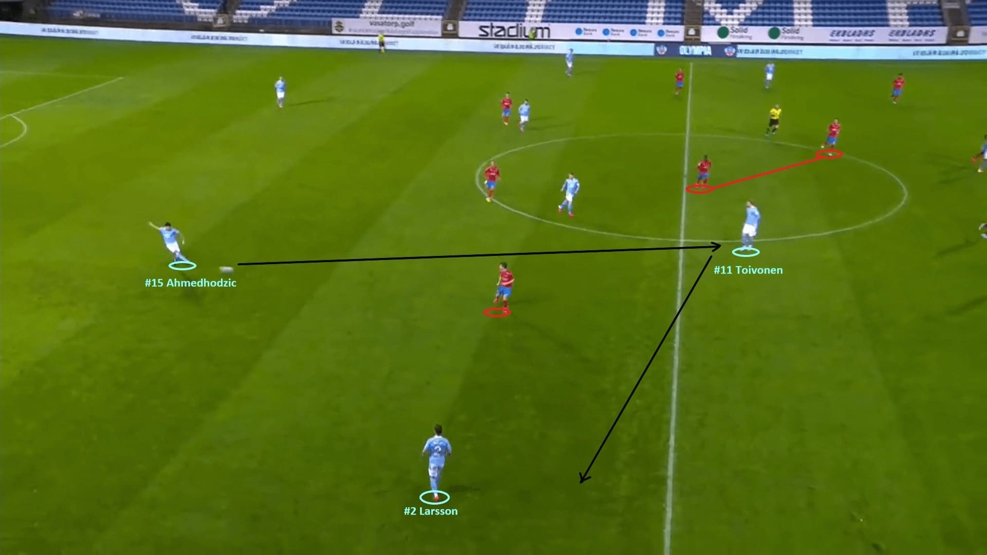 Allsvenskan 2020: Helsingborgs IF vs Malmo FF - tactical analysis - tactics