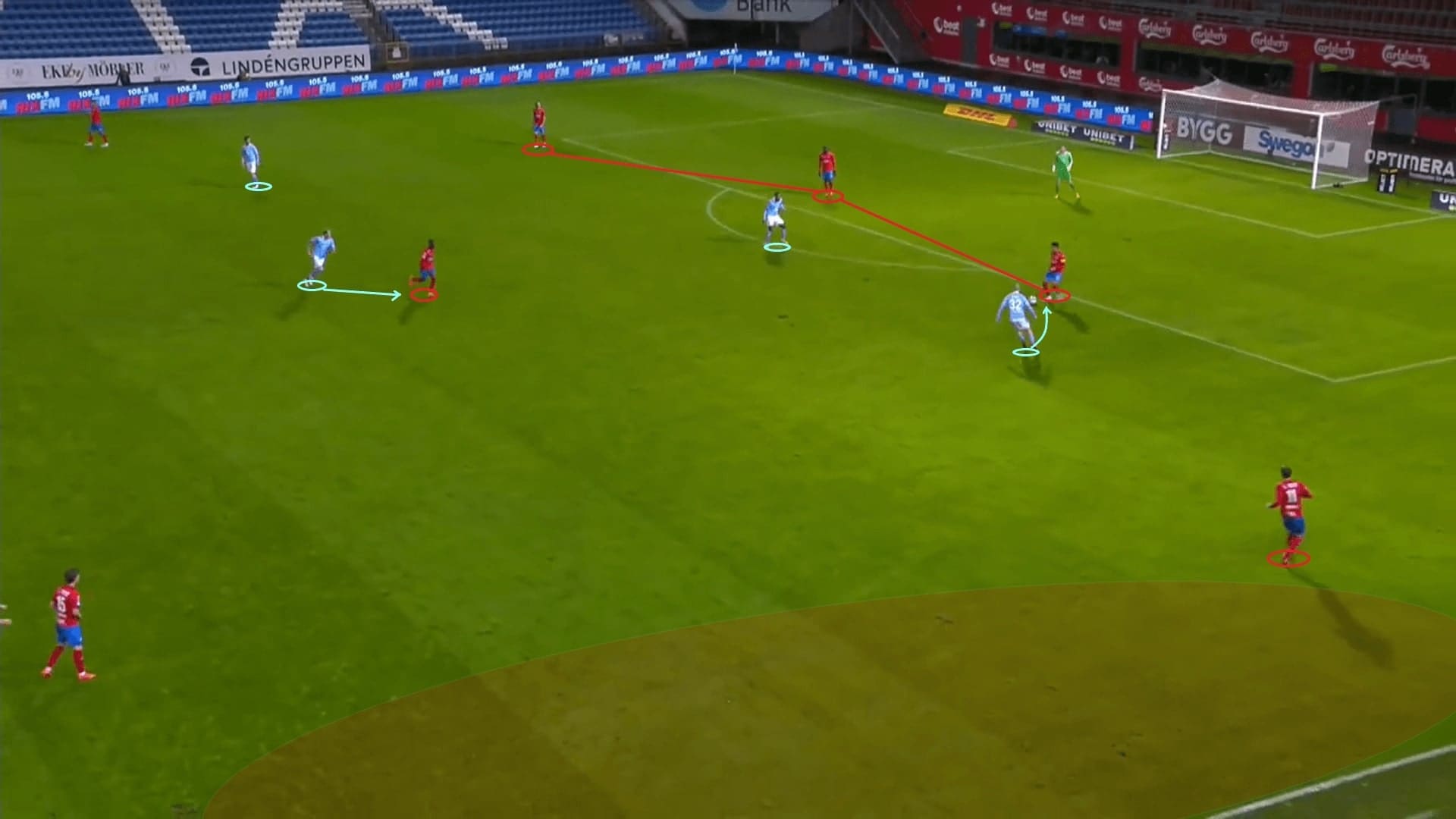 Allsvenskan 2020: Helsingborgs IF vs Malmo FF - tactical analysis - tactics