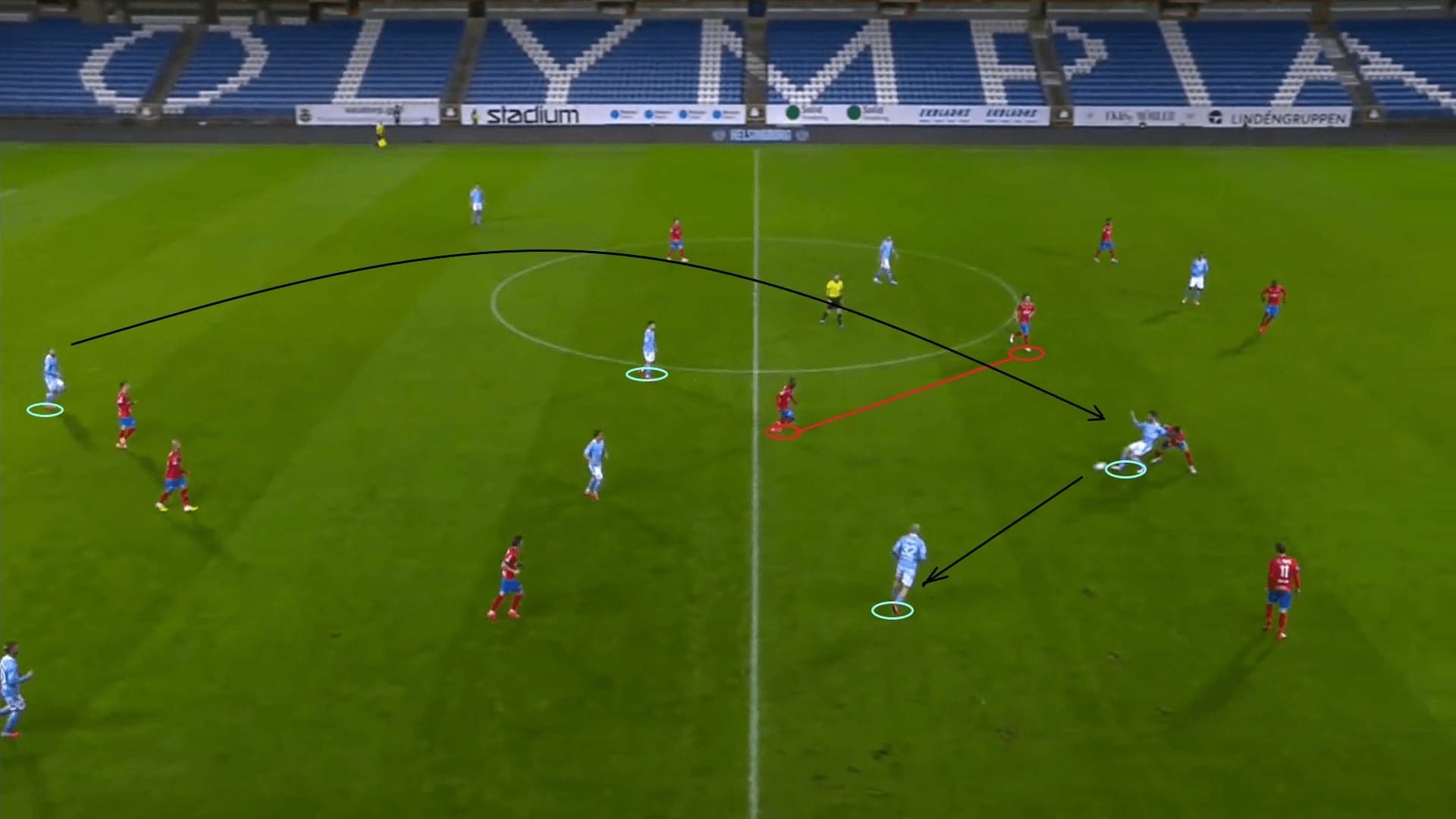 Allsvenskan 2020: Helsingborgs IF vs Malmo FF - tactical analysis - tactics