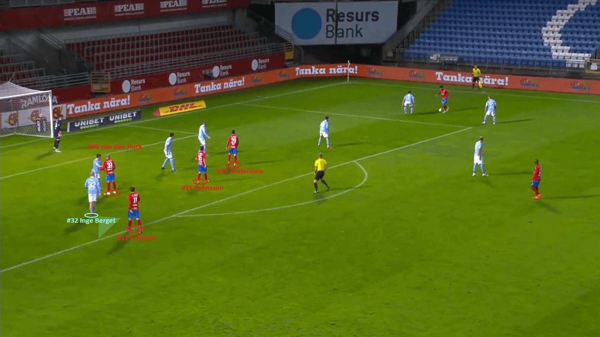 Allsvenskan 2020: Helsingborgs IF vs Malmo FF - tactical analysis - tactics