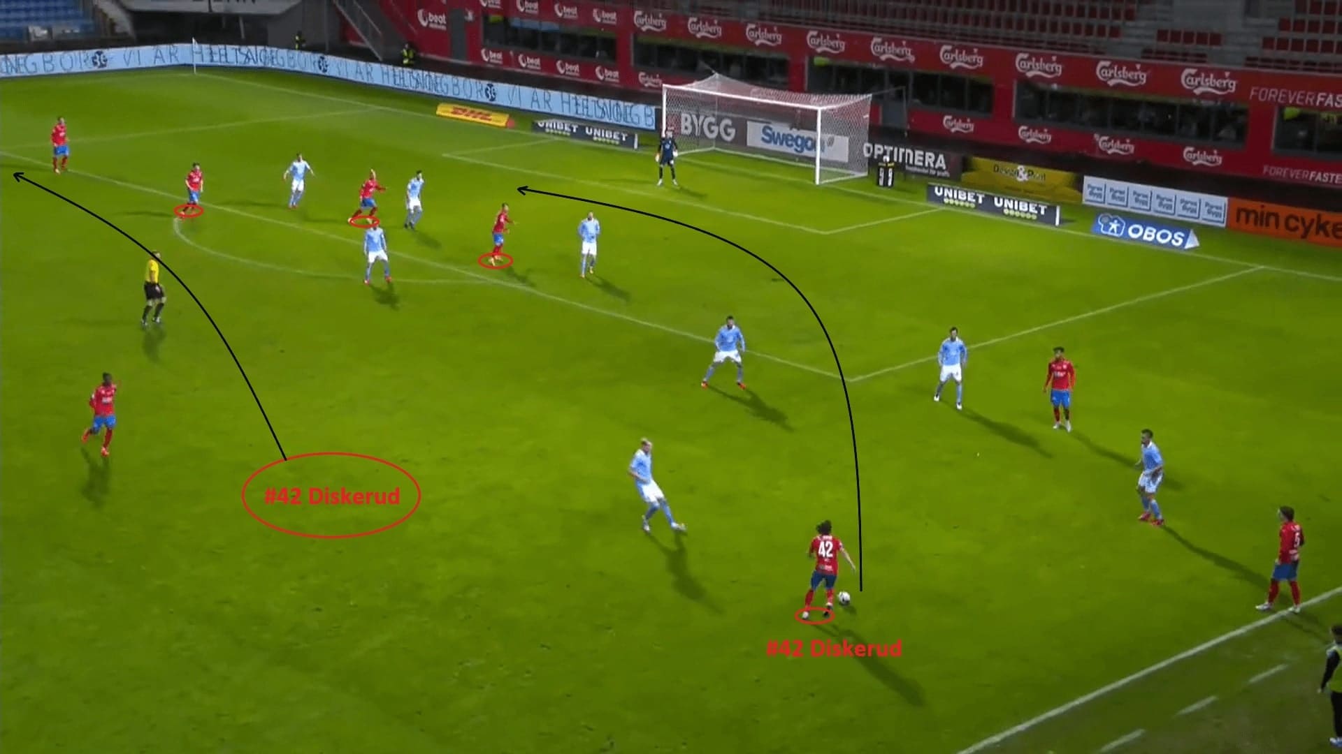 Allsvenskan 2020: Helsingborgs IF vs Malmo FF - tactical analysis - tactics