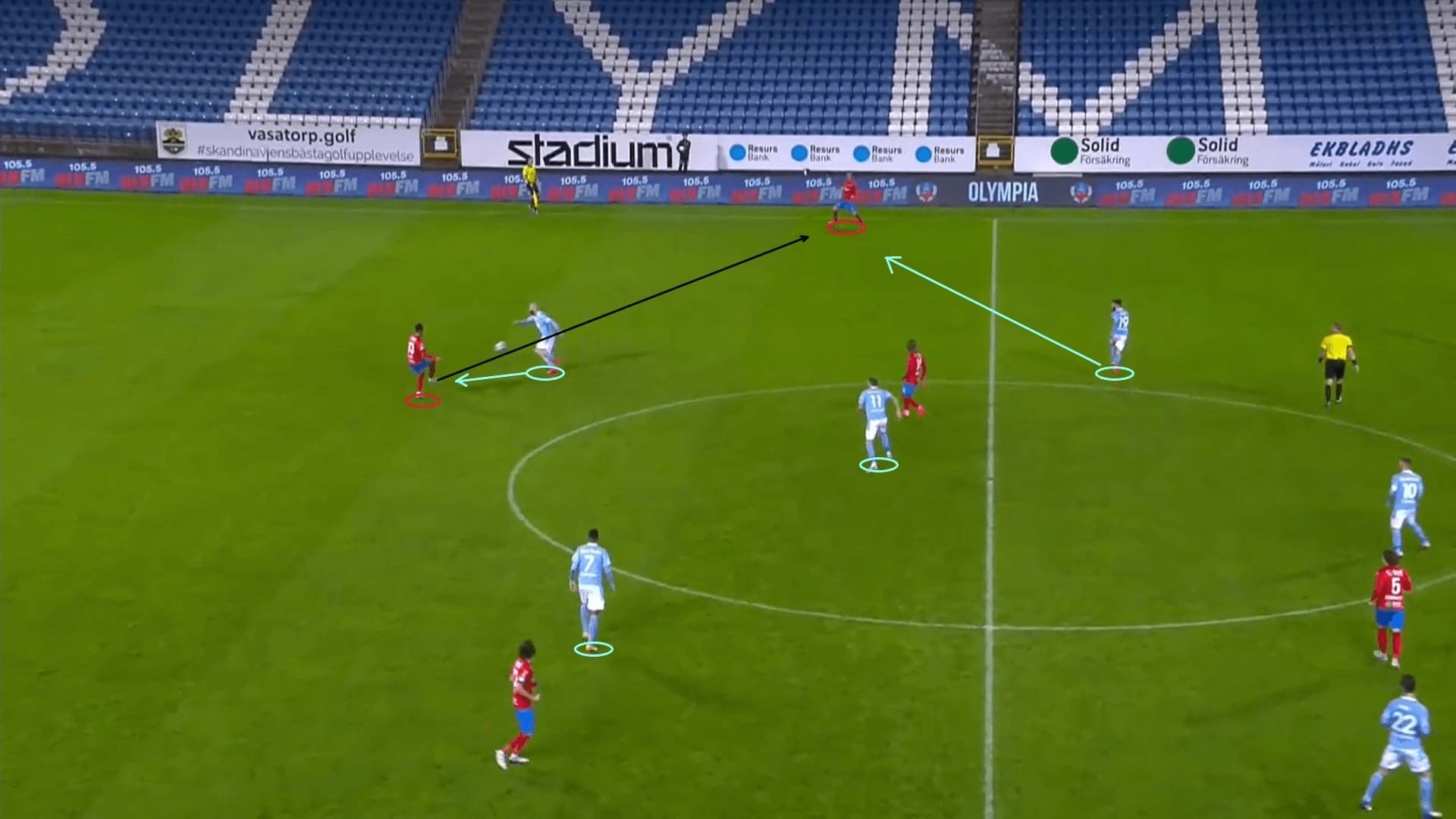 Allsvenskan 2020: Helsingborgs IF vs Malmo FF - tactical analysis - tactics