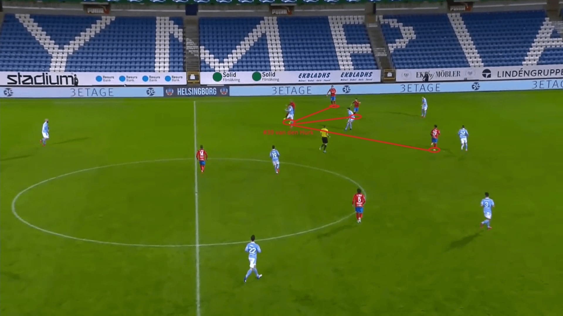 Allsvenskan 2020: Helsingborgs IF vs Malmo FF - tactical analysis - tactics