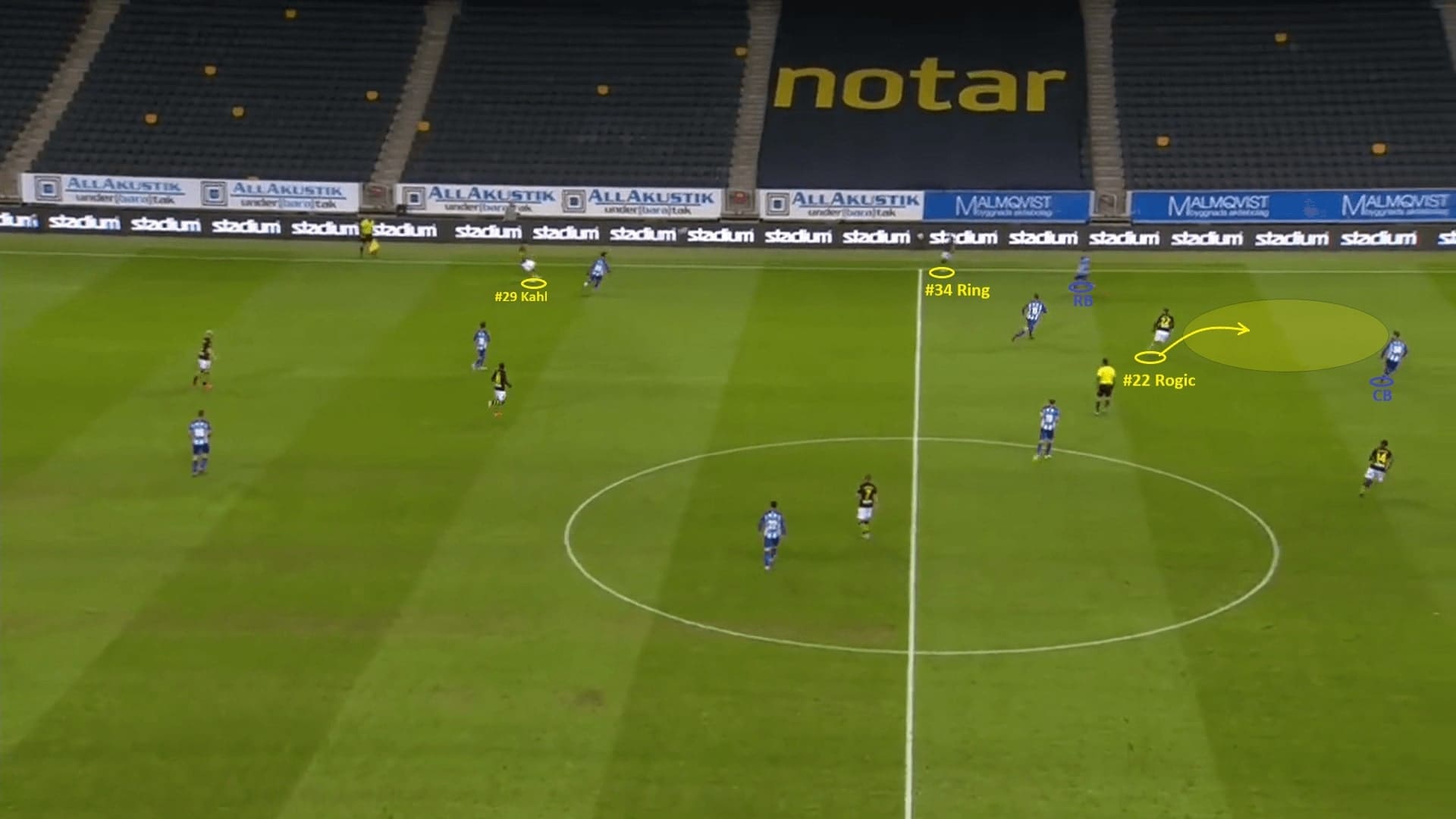 How Bartosz Grzelak turned things around at AIK 2020 - tactical analysis - tactics