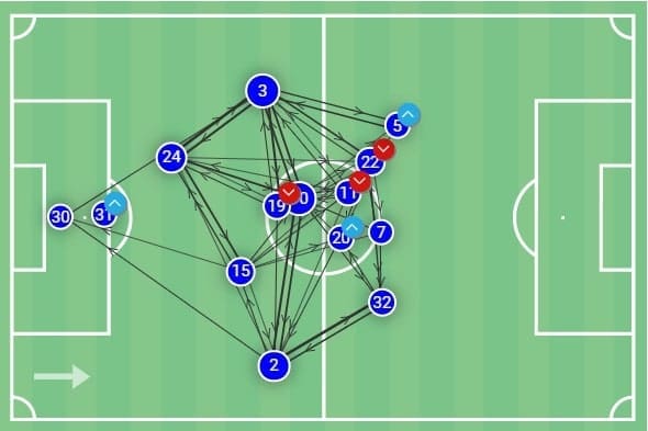 Allsvenskan 2020: Helsingborgs IF vs Malmo FF - tactical analysis - tactics