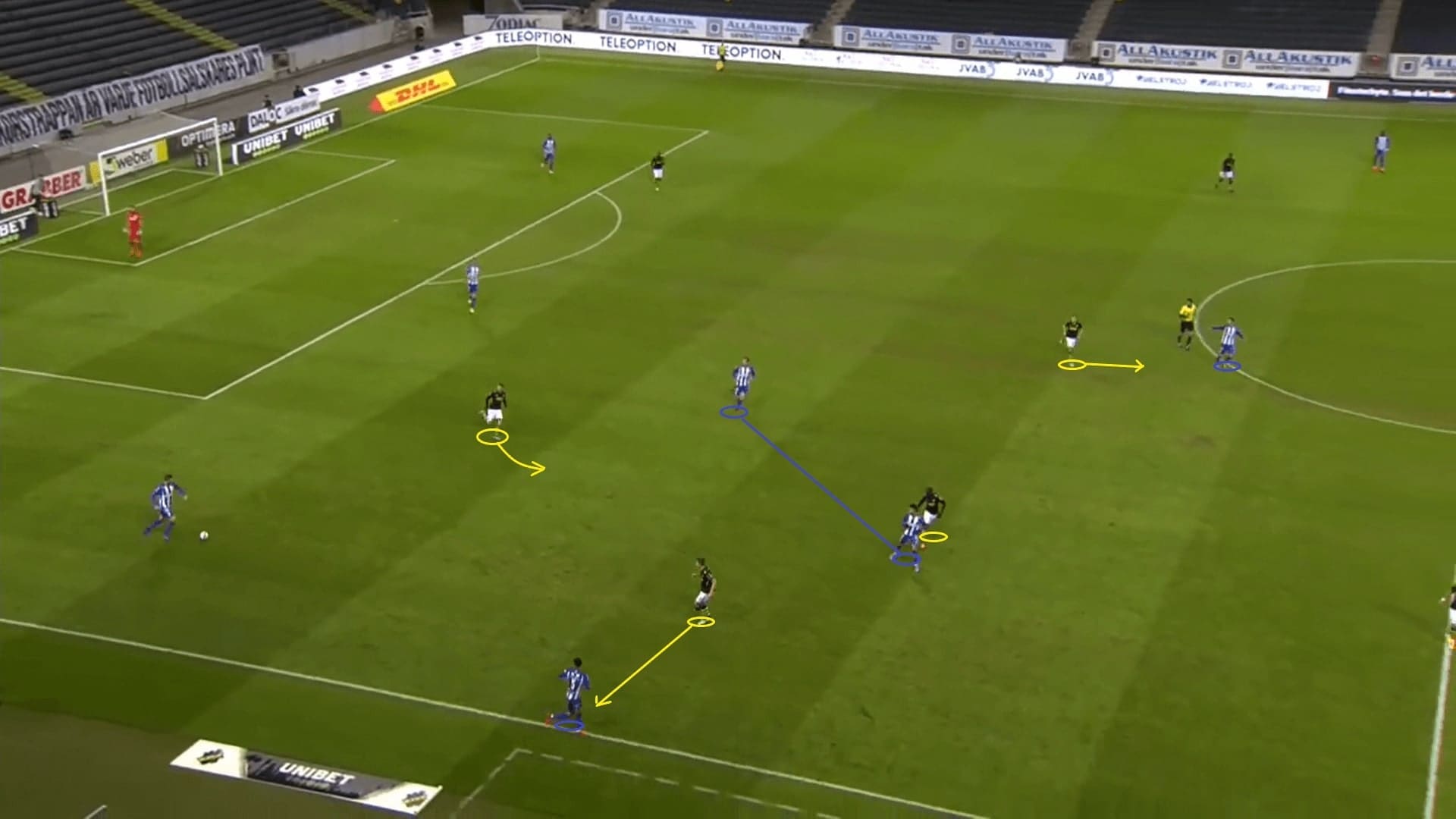 How Bartosz Grzelak turned things around at AIK 2020 - tactical analysis - tactics