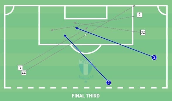 Allsvenskan 2020: Helsingborgs IF vs Malmo FF - tactical analysis - tactics