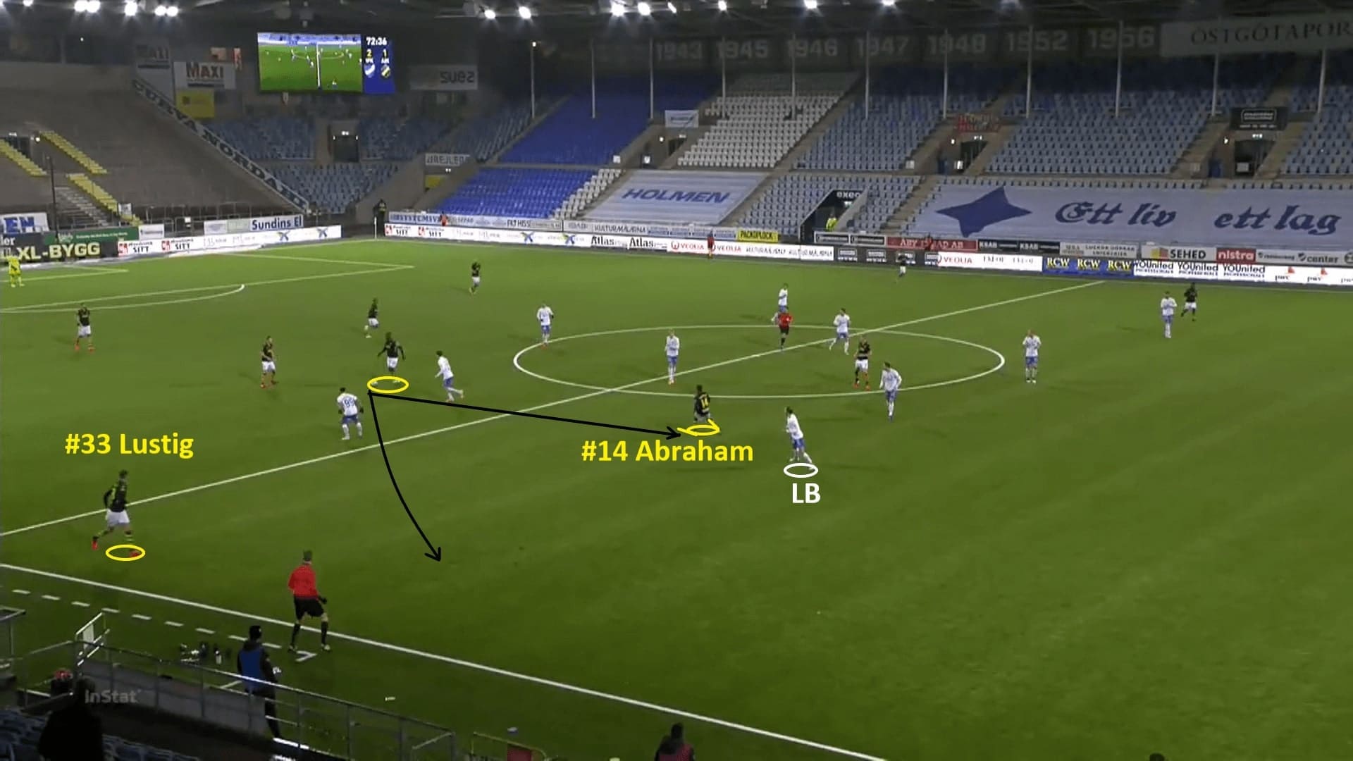 How Bartosz Grzelak turned things around at AIK 2020 - tactical analysis - tactics