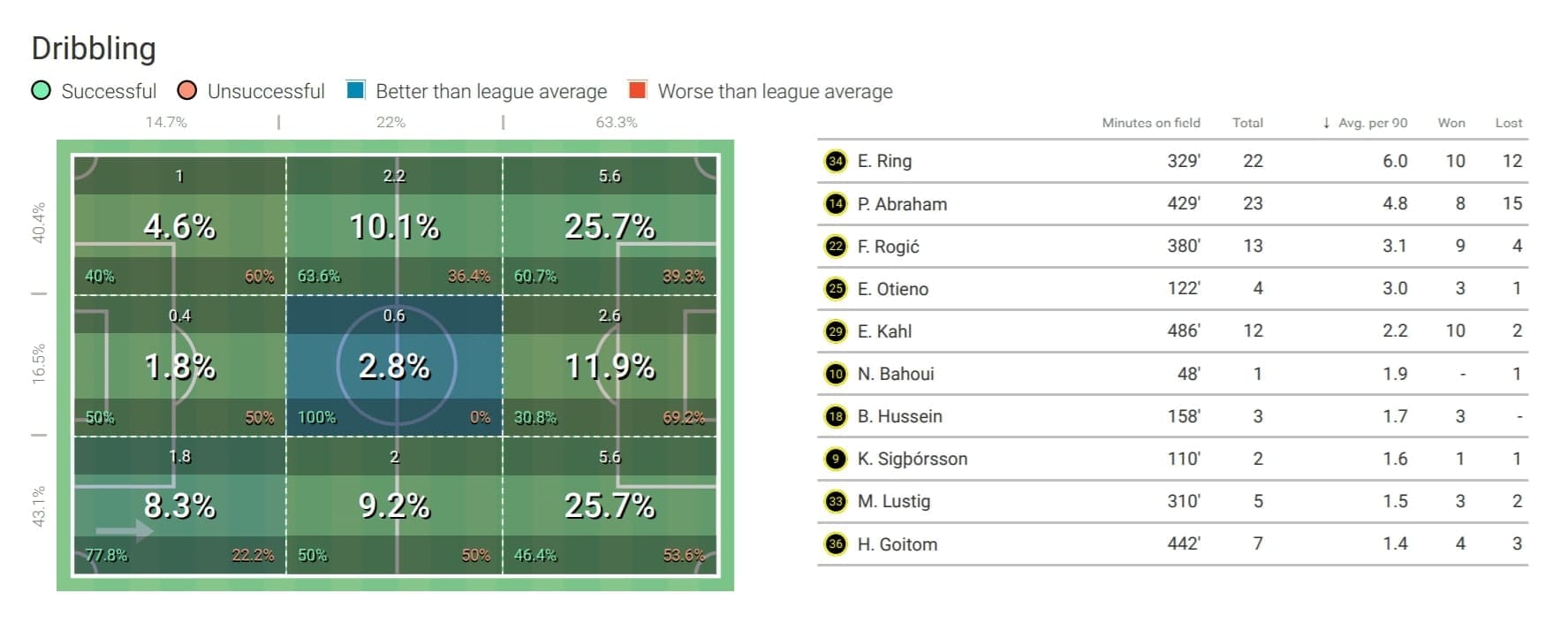 How Bartosz Grzelak turned things around at AIK 2020 - tactical analysis - tactics