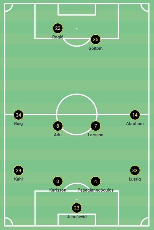 How Bartosz Grzelak turned things around at AIK 2020 - tactical analysis - tactics