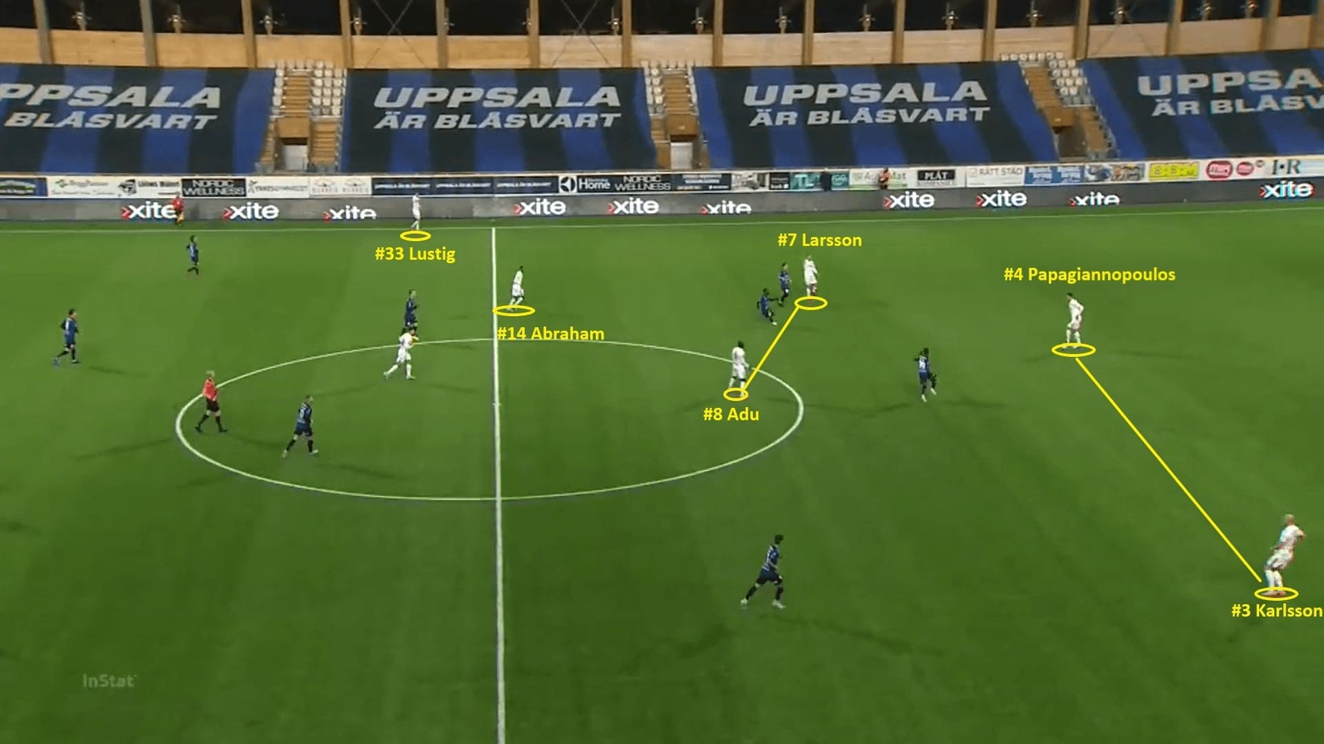 How Bartosz Grzelak turned things around at AIK 2020 - tactical analysis - tactics