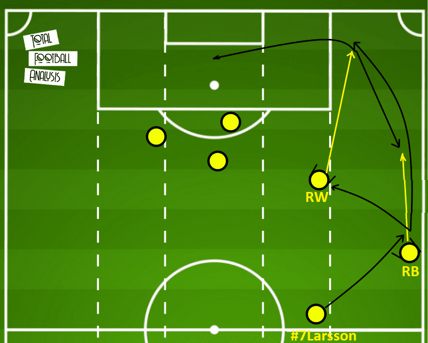 How Bartosz Grzelak turned things around at AIK 2020 - tactical analysis - tactics