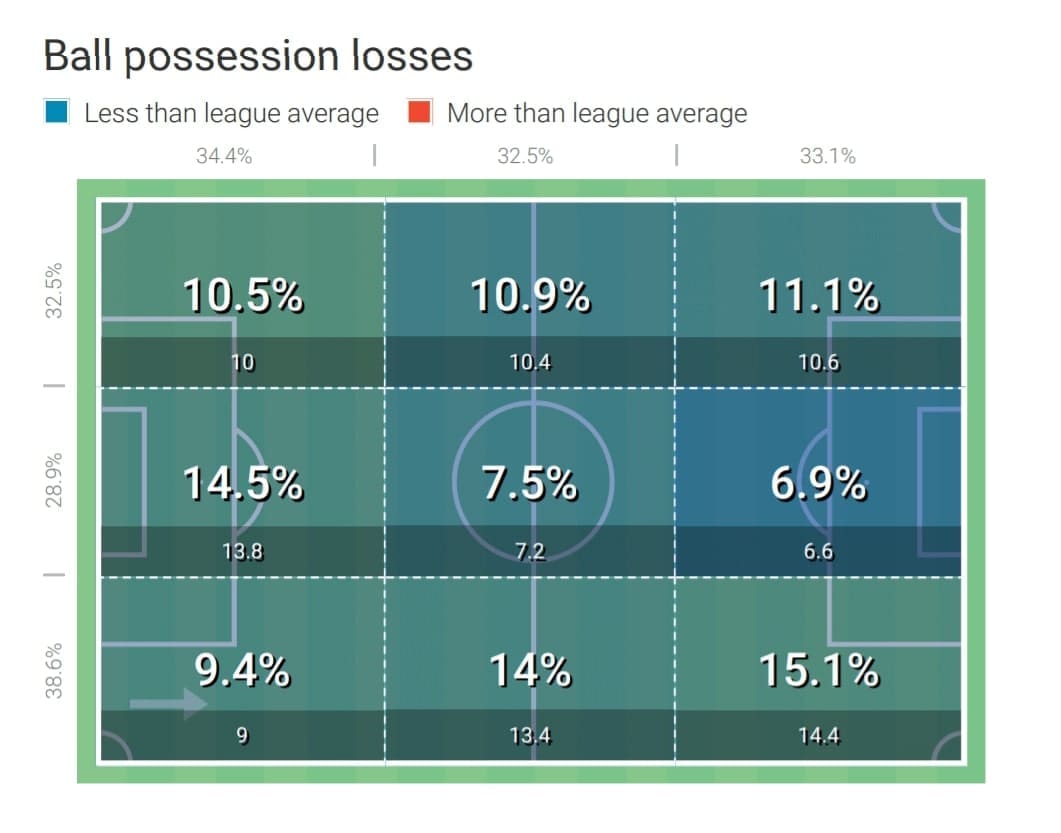 How Bartosz Grzelak turned things around at AIK 2020 - tactical analysis - tactics