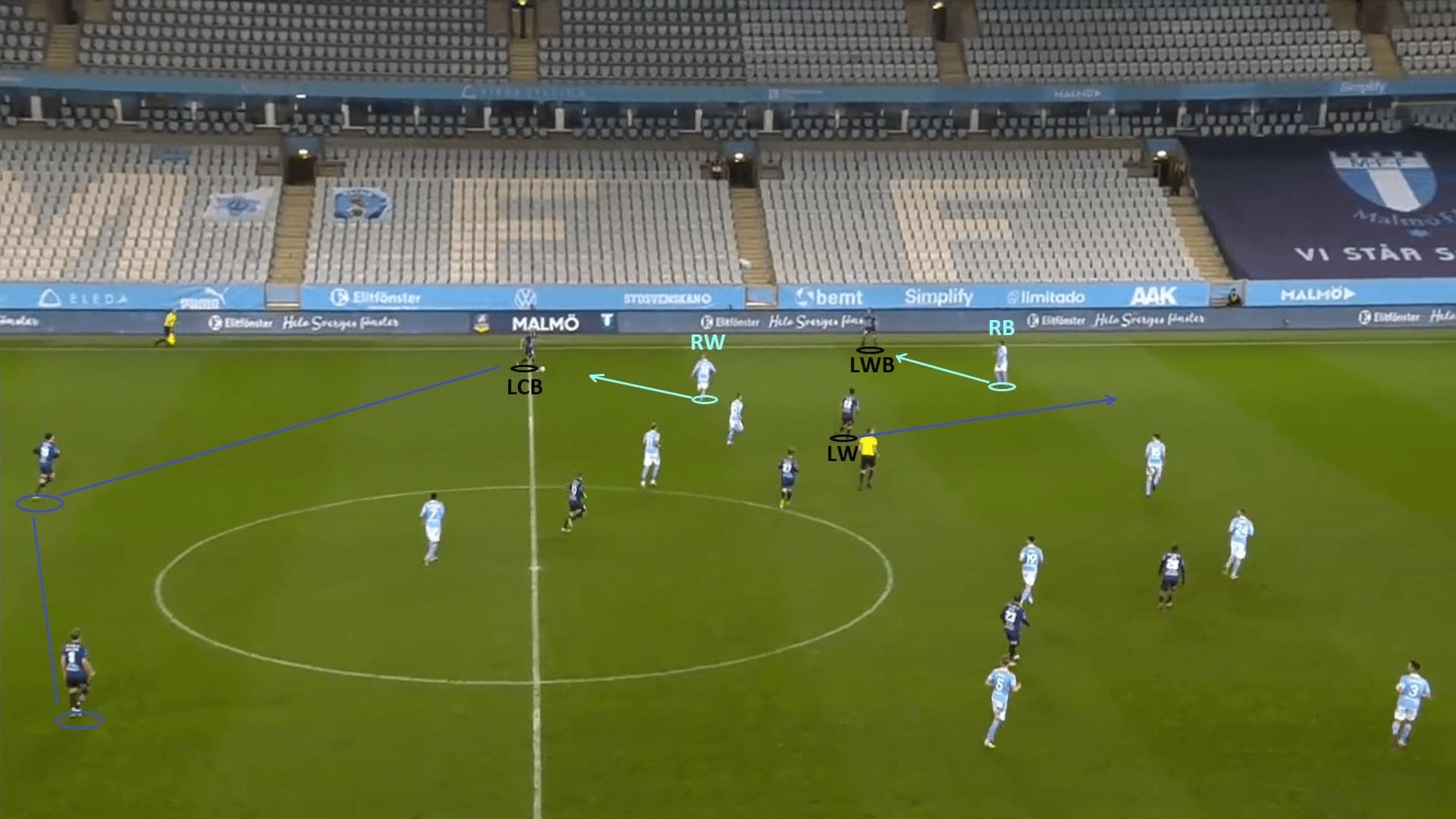 Allsvenskan 2020: Malmo FF vs IK Sirius - tactical analysis - tactics