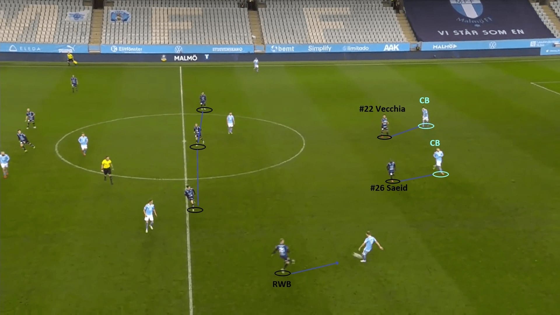 Allsvenskan 2020: Malmo FF vs IK Sirius - tactical analysis - tactics