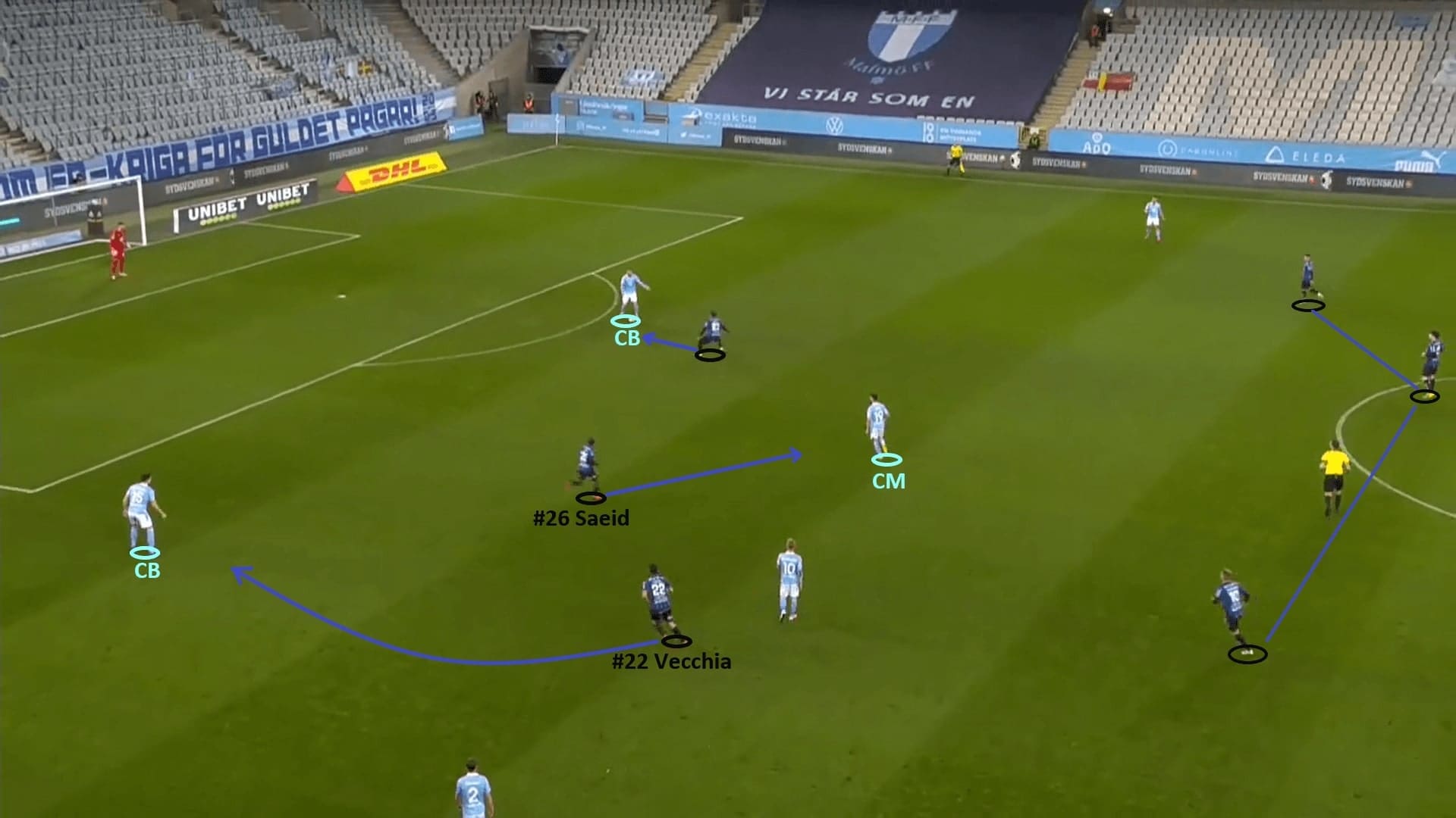 Allsvenskan 2020: Malmo FF vs IK Sirius - tactical analysis - tactics