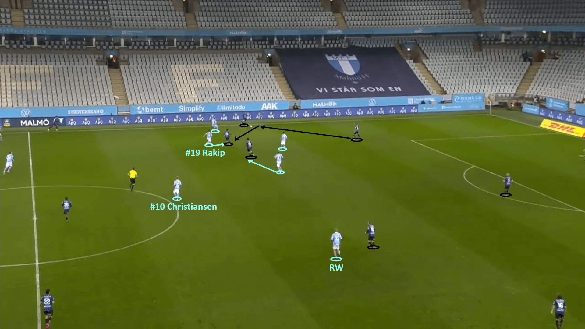 Allsvenskan 2020: Malmo FF vs IK Sirius - tactical analysis - tactics