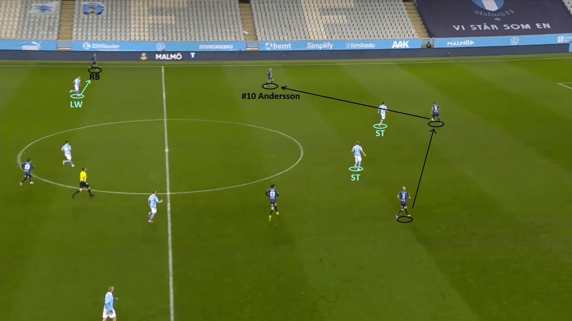 Allsvenskan 2020: Malmo FF vs IK Sirius - tactical analysis - tactics