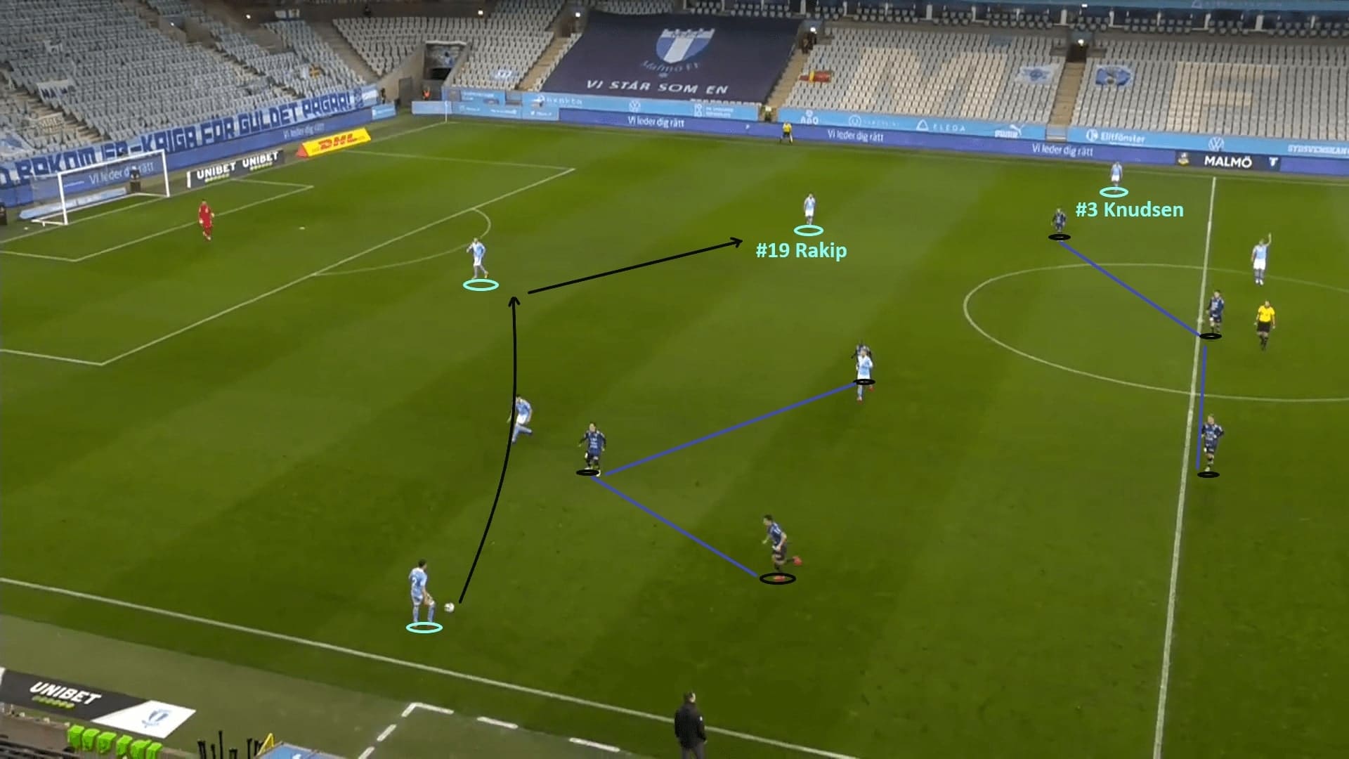 Allsvenskan 2020: Malmo FF vs IK Sirius - tactical analysis - tactics