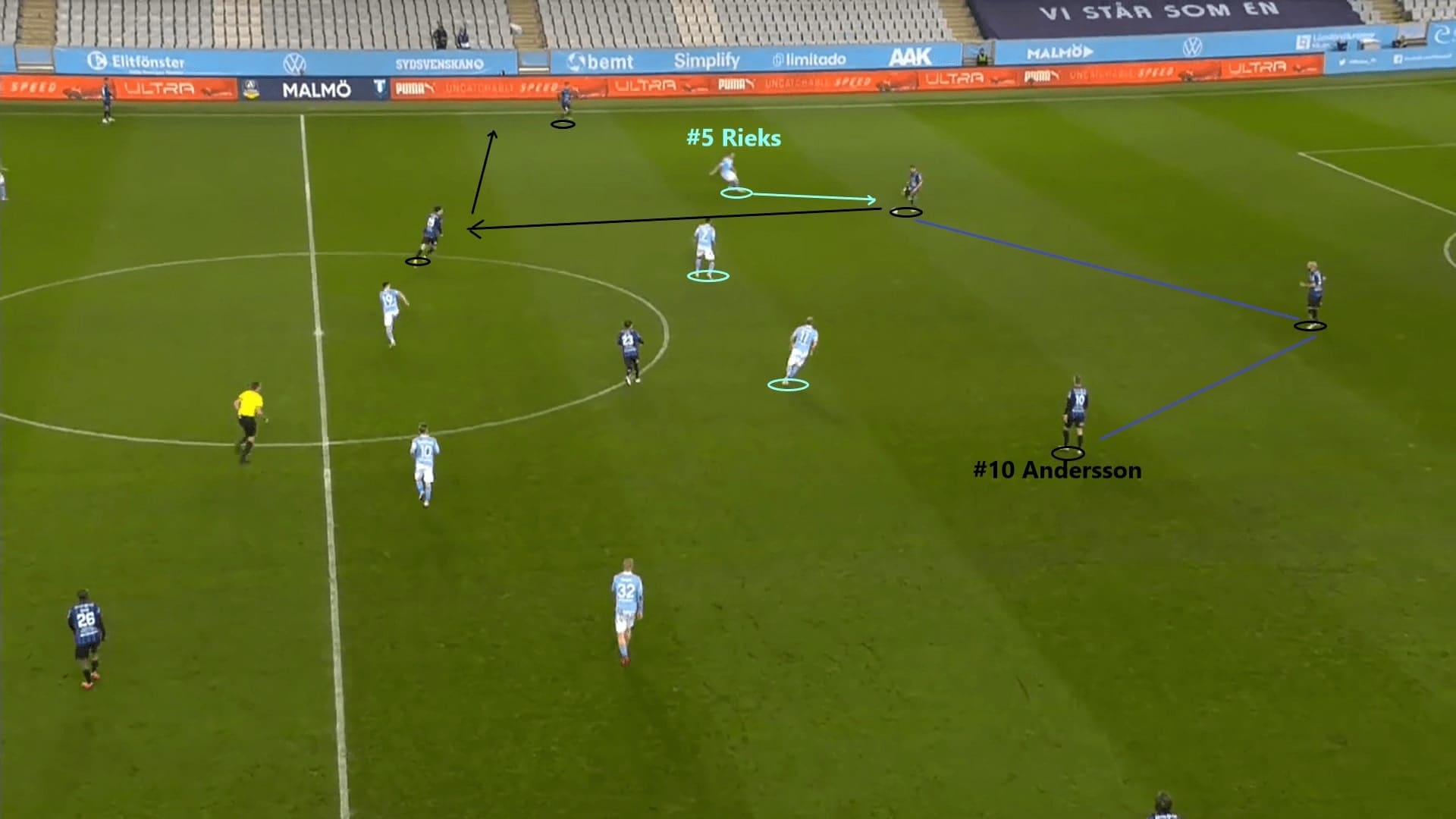 Allsvenskan 2020: Malmo FF vs IK Sirius - tactical analysis - tactics